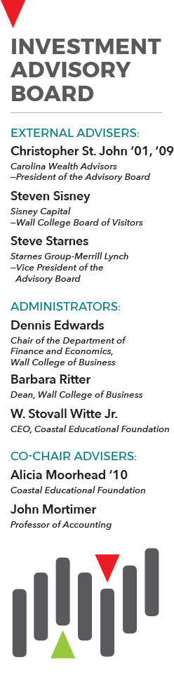 Investment Advisory Board members