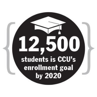 12,500 Students is CCU's enrollment goal by 2020