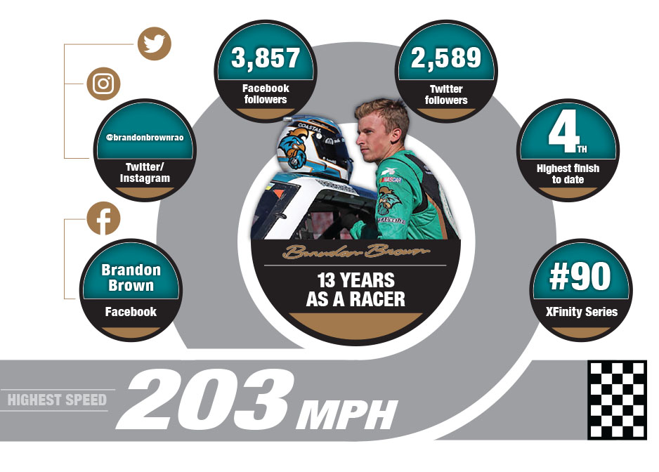 Brandon Brown Racing Infographic