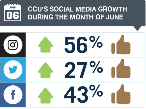 CCU Social Media Impact - Infographic