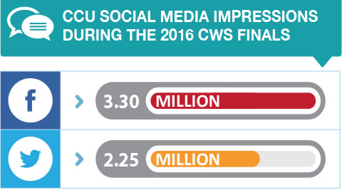 CCU Social Media Impressions - Infographic