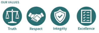 An image depicting values of truth, respect, integrity, and excellence
