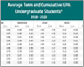 GPA by Class Level image
